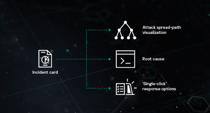 Kaspersky managed detection and response что это